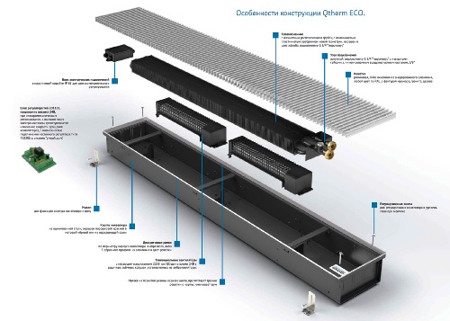 Внутрипольные конвекторы Varmann Qtherm Eco, высотой 90 мм, с принудительной конвекцией